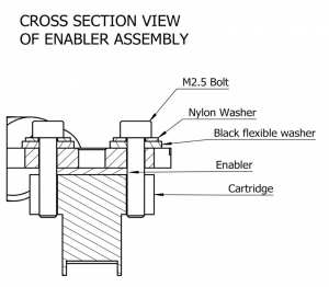 Cartridge Enabler